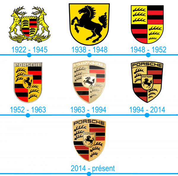 Lhistoire et la signification du logo Porsche