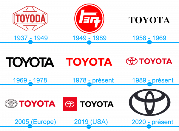 Lhistoire et la signification du logo Toyota