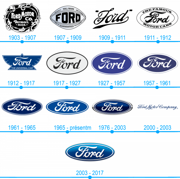 Lhistoire et la signification du logo Ford