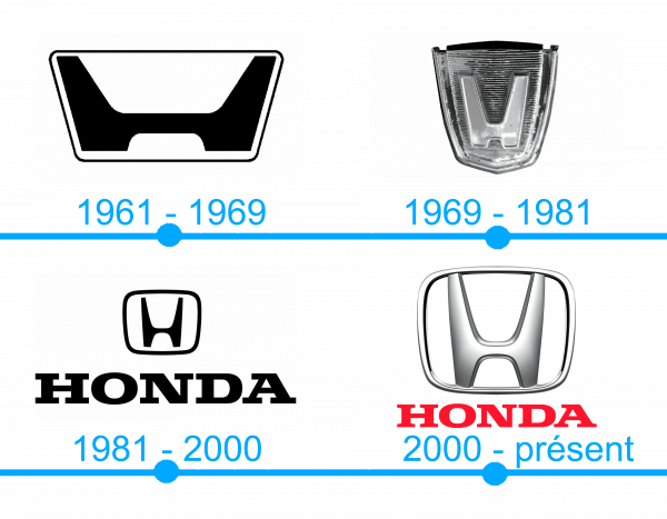 L`histoire et la signification du logo Honda