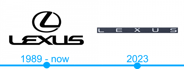 L`histoire et la signification du logo Lexus