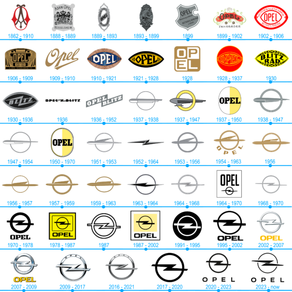 L'histoire et la signification du logo Opel
