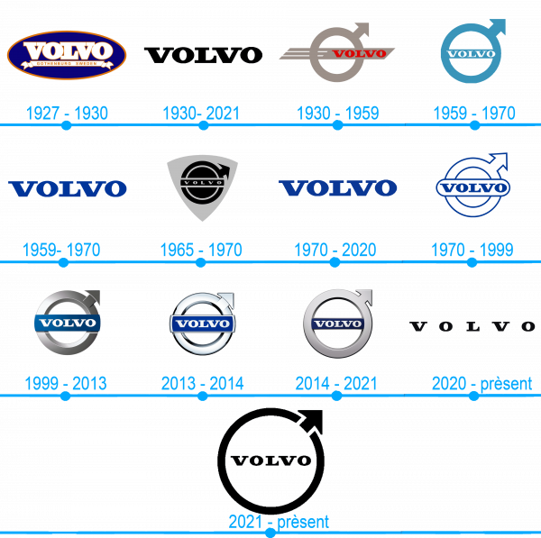 Lhistoire et la signification du logo Volvo