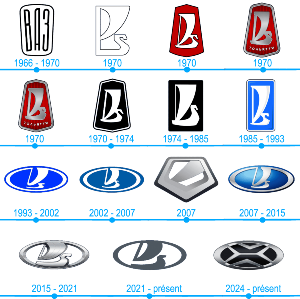 L'histoire et la signification du logo Lada
