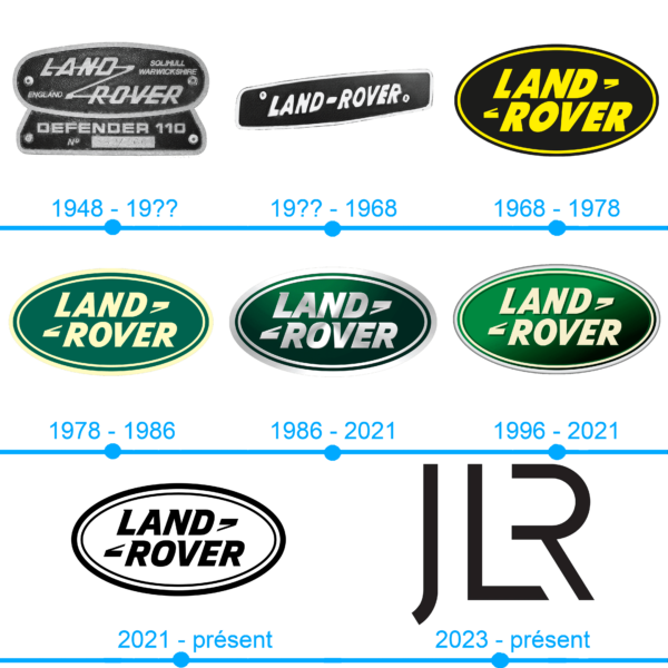 L'histoire et la signification du logo Land Rover