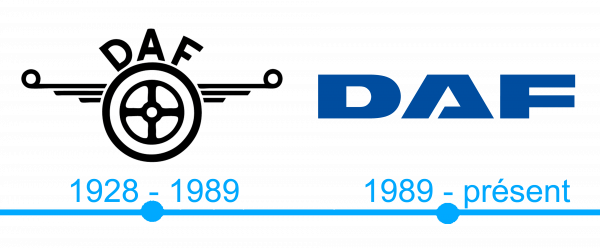 L`histoire et la signification du logo Daf