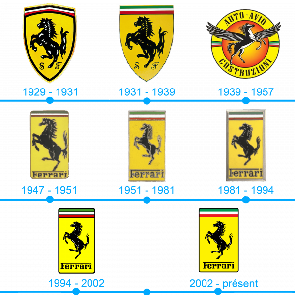 Lhistoire et la signification du logo Ferrari
