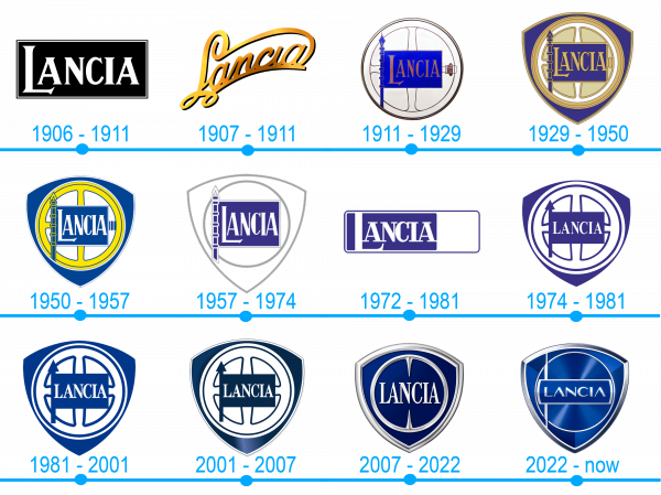 Lhistoire et la signification du logo Lancia