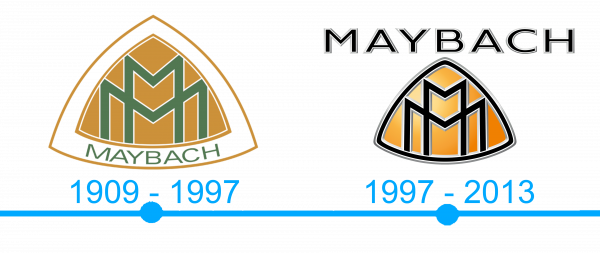 L`histoire et la signification du logo Maybach