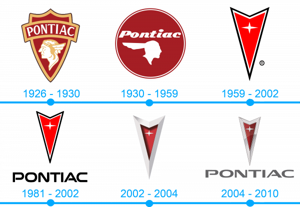 Lhistoire et la signification du logo Pontiac
