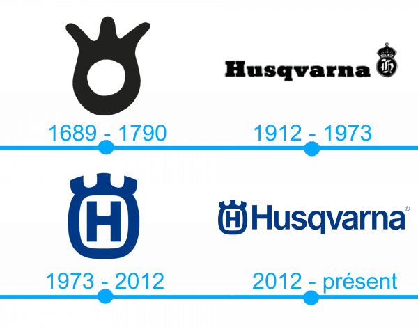 L`histoire et la signification du logo Husqvarna