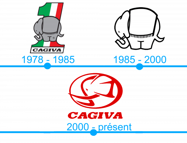 L`histoire et la signification du logo Cagiva