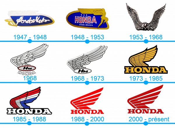 L`histoire et la signification du logo moto Honda
