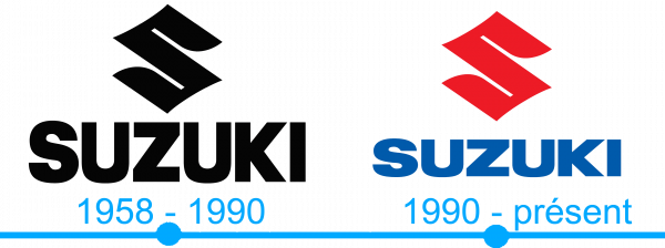 Lhistoire et la signification du logo moto Suzuki