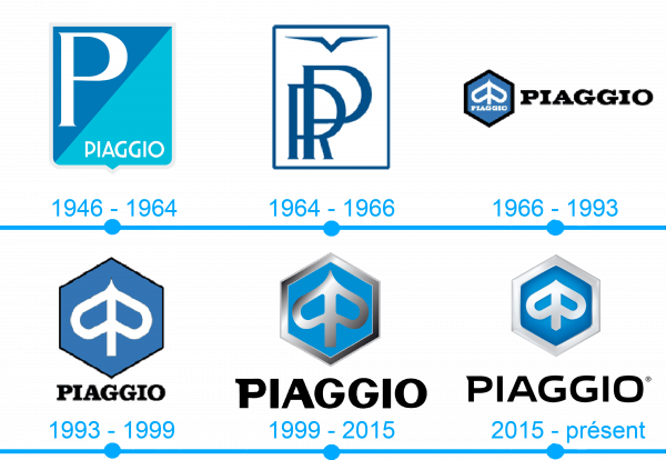 Lhistoire et la signification du logo Piaggio