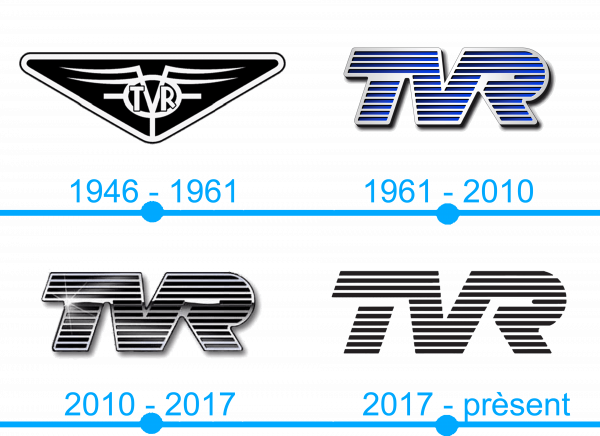 Lhistoire et la signification du logo TVR