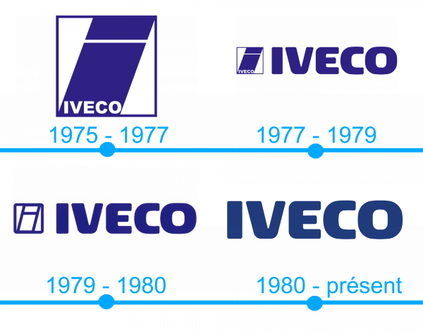 L`histoire et la signification du logo IVECO