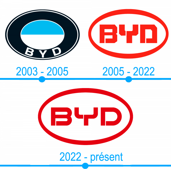 Lhistoire et la signification du logo BYD